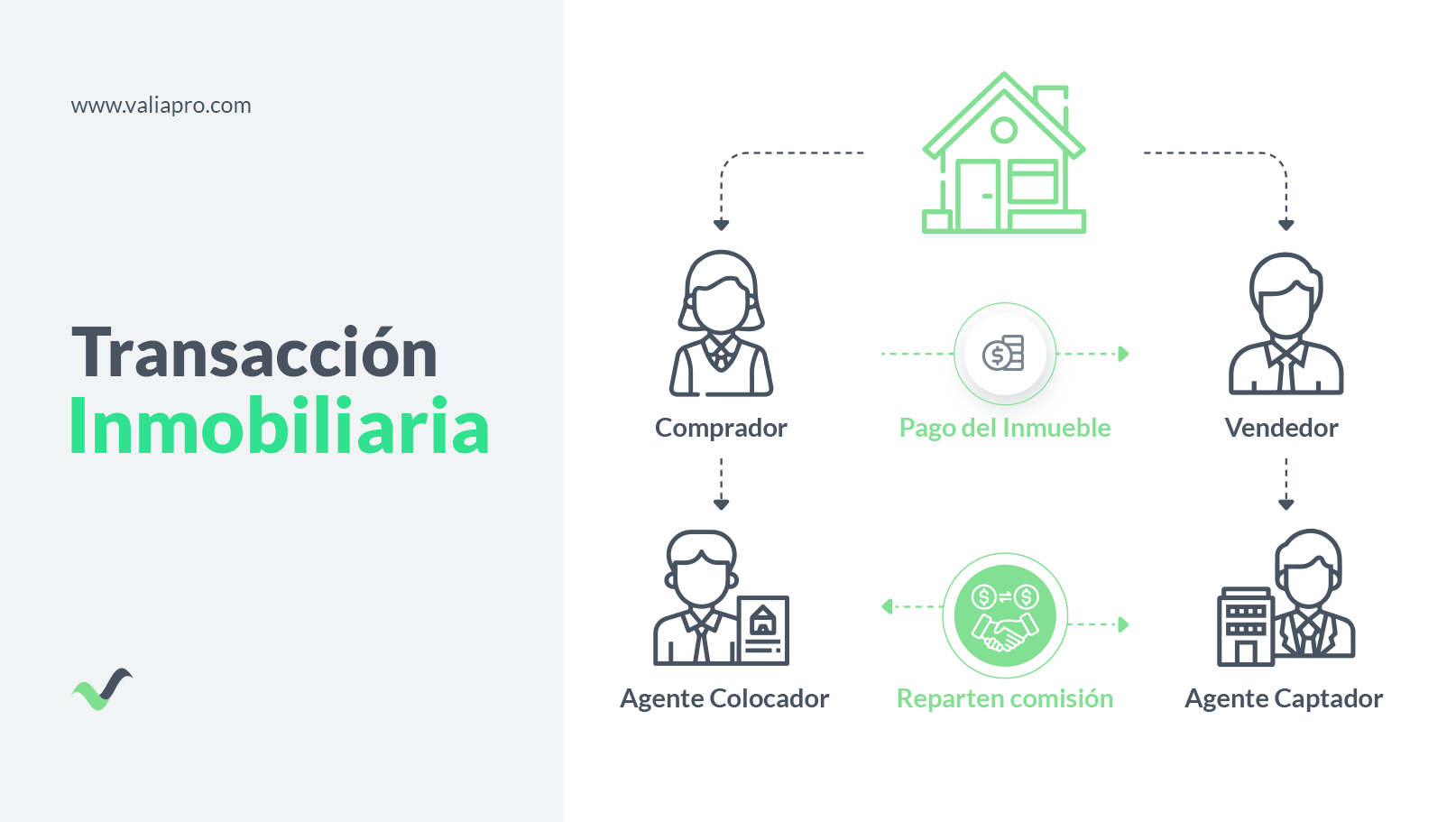 Los 2 roles esenciales de un agente inmobiliario exitoso. ¿Cómo ...